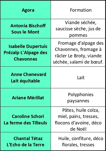Jeudi